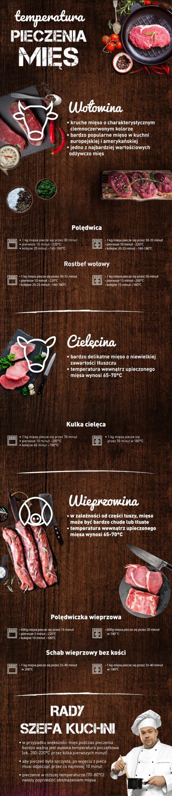 Idealna temperatura pieczenia pizzy