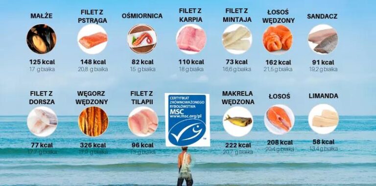 Ile kcal ma ryba smażona? Odkryj kaloryczność swojego ulubionego dania!