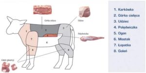 Rozgrzewająca zupa na kościach cielęcych – odkryj smak domowego wywaru