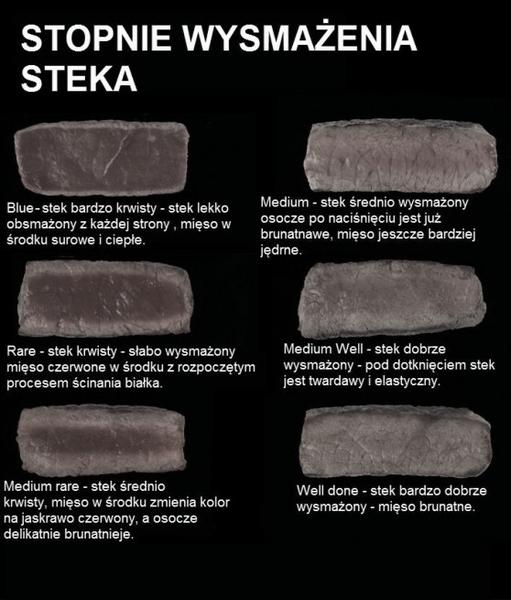 Przygotowanie steka