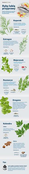 Ryba pieczona w folii