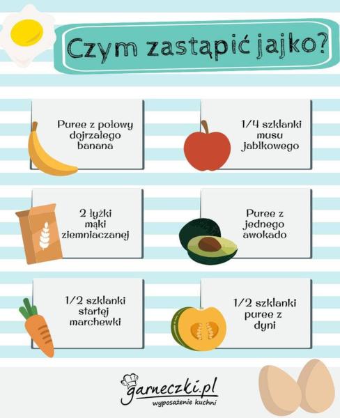 Zamienniki jajka w pieczeniu